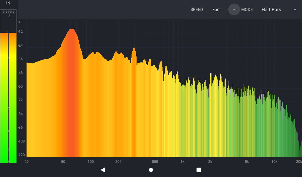 Spectrum — Line mode