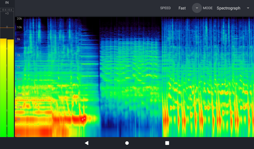 Spectrum — Spectrogram